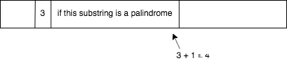 min-palindrome-partitions